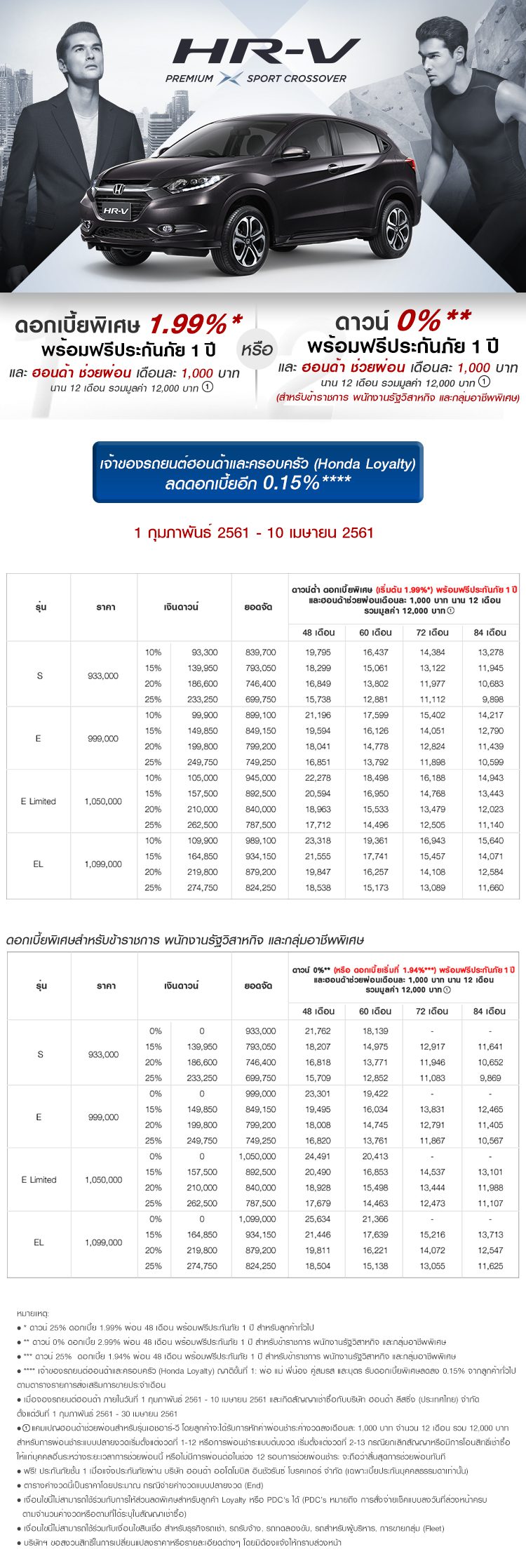 [ตารางผ่อน] HONDA HRV 2017 2018 โปรโมชั่น ผ่อน เริ่มต้น 10,000 บาท