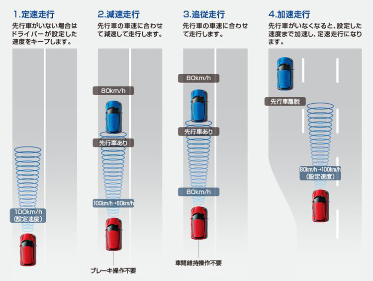 SUZUKI SWIFT 2018 กับความโดดเด่นที่มากกว่าเดิม