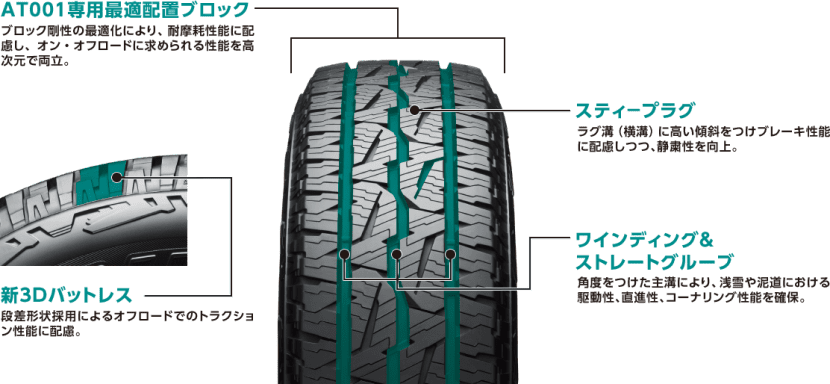 BRIDGESTONE เปิดตัว POTENZA S007, TURANZA T005 และ DUELER AT 001 ในงาน Geneva Motor Show 2018