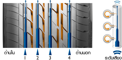 ศึกช้างชนช้าง TURANZA GR 100 VS ADVAN dB V552 VS PRIMACY 3 ST