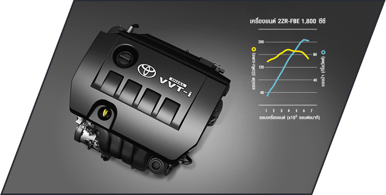 ALL NEW TOYOTA ALTIS 2017   โตโยต้า อัลติส 2017 ผ่อนเริ่มต้น 8,727 บาท