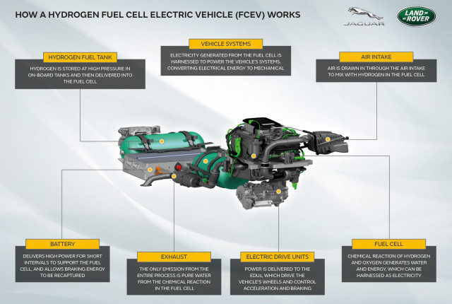 Land Rover Defender กับขุมพลังใหม่ ไฮโดรเจน ไฟฟ้า