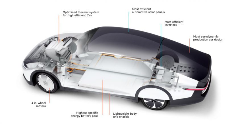 รถยนต์ไฟฟ้าพลังงานแสงอาทิตย์ Lightyear One