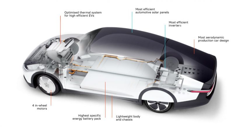 รถยนต์พลังงานแสงอาทิตย์ Lightyear One ไม่ต้องชาร์จ
