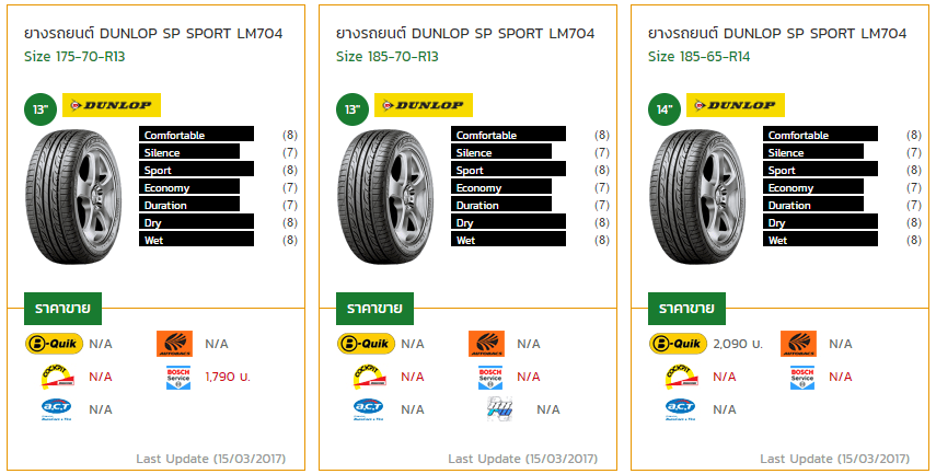 [Buyers Guide] แนะนำ 5 ตัวเลือกยางรถยนต์ประจำฤดูฝน 2017