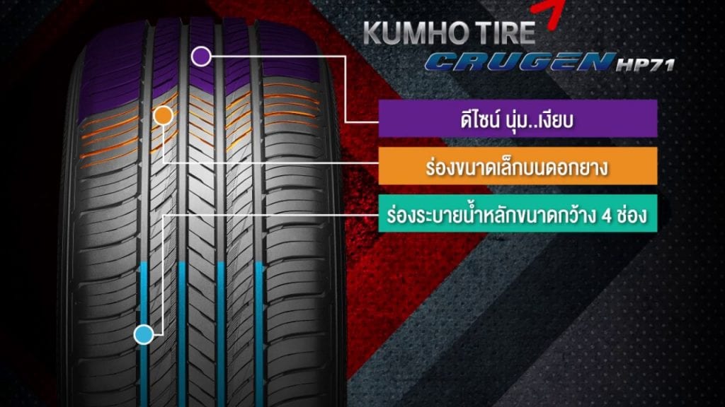 KUMHO TIRE CRUGEN HP71 ผงาดคว้าการออกแบบยอดเยี่ยม