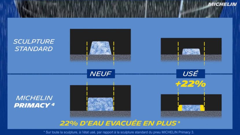 MICHELIN PRIMACY 4 ปลอดภัยยิ่งขึ้นยาวนานยิ่งกว่า