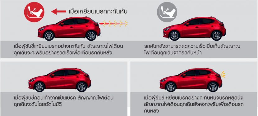 MAZDA 2 2018   2019 Collection   มาสด้า 2 ราคา โปรโมชั่น ผ่อนถูกสุด 6,500 บาท