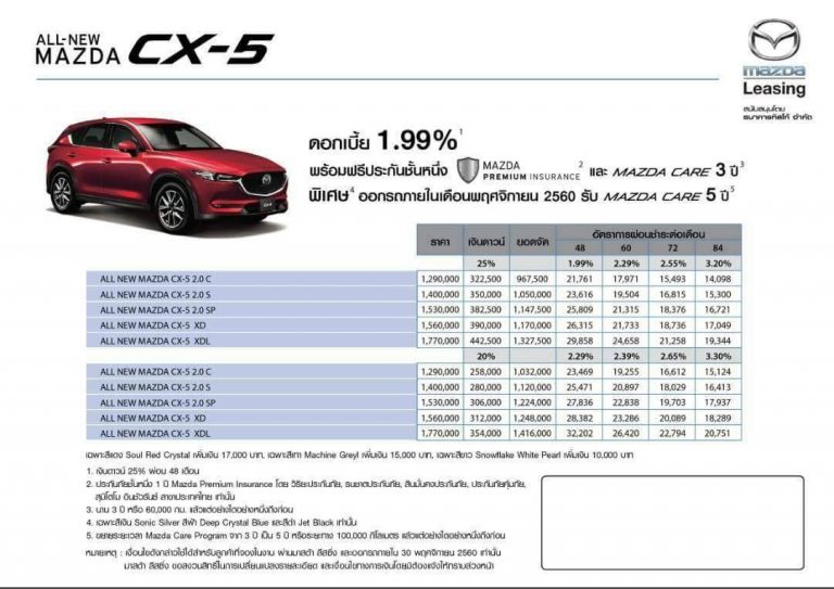 รวมราคาและโปรโมชั่น Mazda 2019