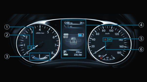 NISSAN X TRAIL และ NISSAN X TRAIL HYBRID โปรใหม่ดอก 0% 5 ปี