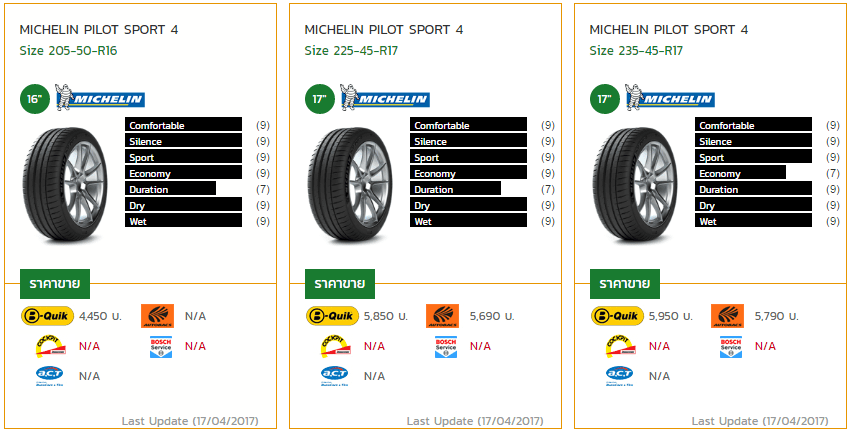 Michelin Pilot Sport 4 ดีไหม คุ้มค่ารึเปล่า รีวิว