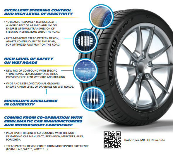 Michelin Pilot Sport 4 S อัดแน่นด้วยพลัง