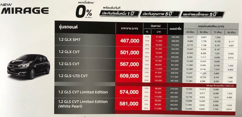 MITSUBISHI MIRAGE 2018 ราคา โปรโมชั่น และสเปค