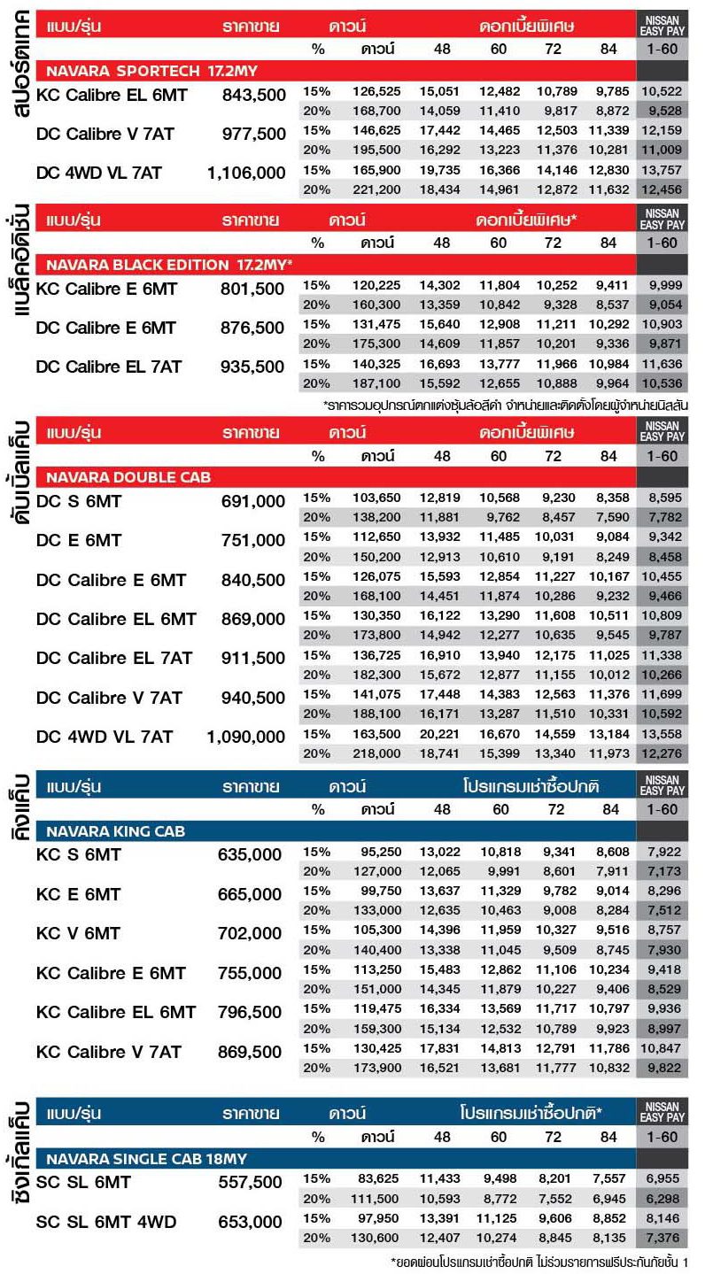 Nissan Navara NP300 กระบะแคป ราคาเริ่มต้น 499,900 ผ่อน 8,xxx.  ฟรีประกันภัย อุปกรณ์ครบ