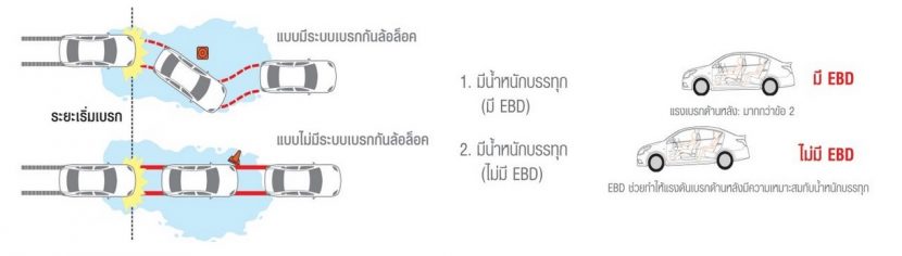 นิสสัน อัลเมร่า 2019 ออกรถ 0 บาท ผ่อน 7,xxx บาท ฟรีประกันชั้น 1