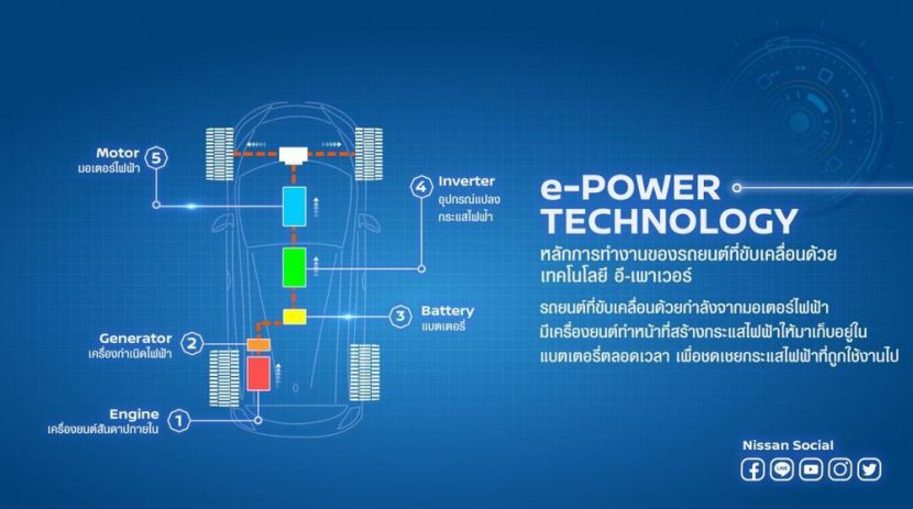 NISSAN KICK e POWER vs TOYOTA C HR HYBRID ศึกความประหยัด