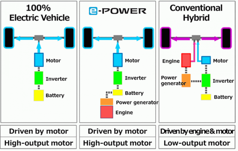 NISSAN KICK e POWER vs TOYOTA C HR HYBRID ศึกความประหยัด