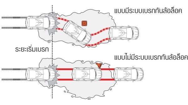 NISSAN MARCH 2019 ออกรถ 3,000 ผ่อน 6,700 บาท ฟรีกล้องหน้ารถ