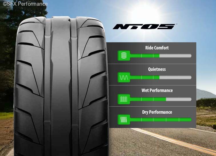 [BUYER’S GUIDE] NITTO NT05 เร้าใจทุกการเหยียบ