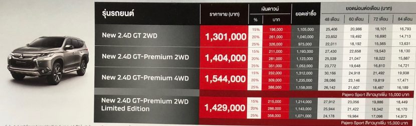 MITSUBISHI PAJERO SPORT 2018   มิตซูบิชิ ปาเจโร่ 2018 ดอกเบี้ย 0 นาน 36 งวด