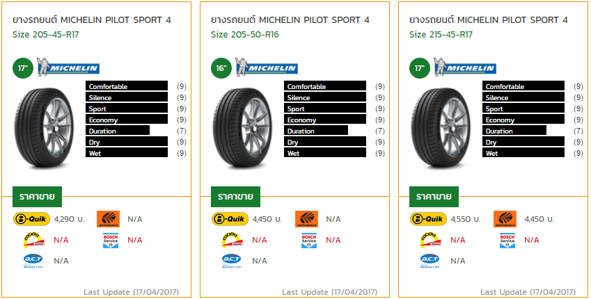 [Buyers Guide] แนะนำ 5 ตัวเลือกยางรถยนต์ประจำฤดูฝน 2017