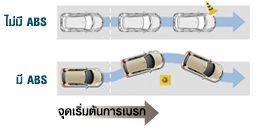 Suzuki Ertiga รถยนต์ 7 ที่นั่ง ที่ผ่อนเริ่มต้นเพียง 6,677 บาท