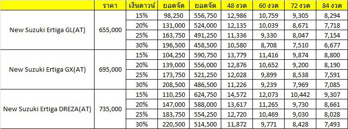 Suzuki Ertiga รถยนต์ 7 ที่นั่ง ที่ผ่อนเริ่มต้นเพียง 6,677 บาท