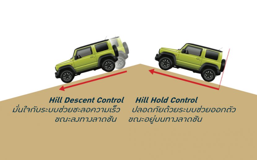 SUZUKI JIMNY 2019 ราคา ตารางผ่อน ผ่อนเริ่มต้น 15,000 บาท   ซูซูกิ จิมนี่