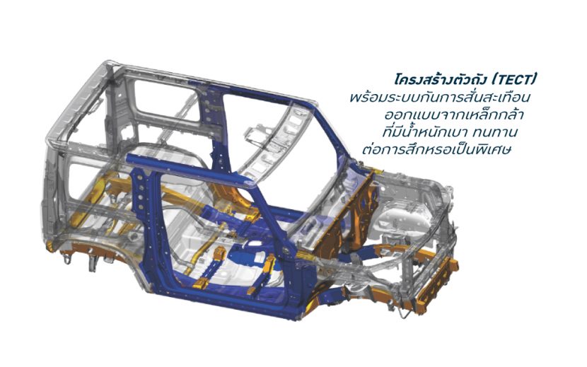 SUZUKI JIMNY 2019 ราคา ตารางผ่อน ผ่อนเริ่มต้น 15,000 บาท   ซูซูกิ จิมนี่