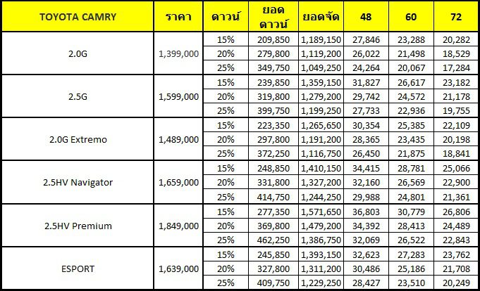 [ตารางผ่อน] TOYOTA CAMRY 2017 ผ่อนเริ่มต้น 17,284 บาท