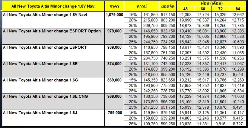 ALL NEW TOYOTA ALTIS 2017   โตโยต้า อัลติส 2017 ผ่อนเริ่มต้น 8,727 บาท