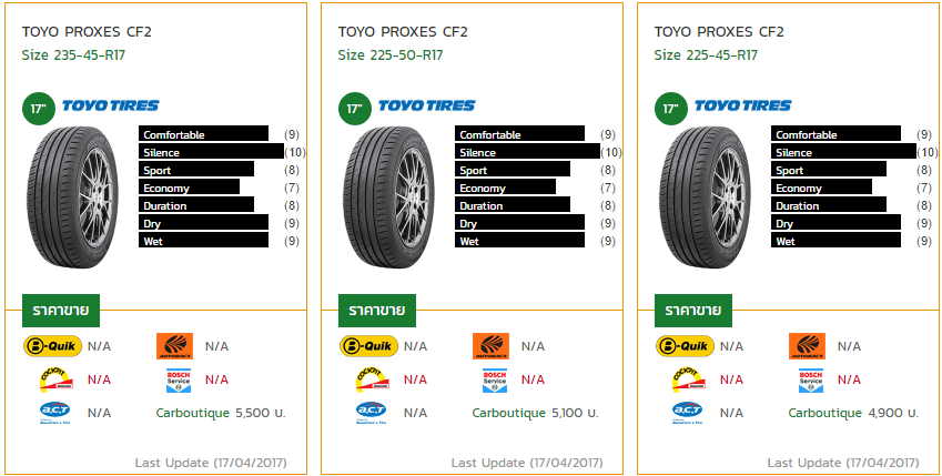 [Review] TOYO PROXES CF2 ยางพรีเมี่ยม made in JAPAN