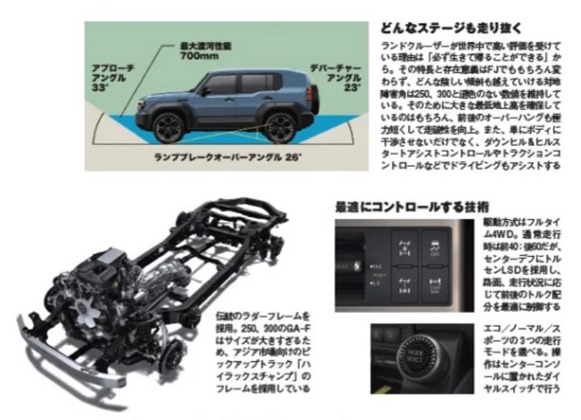 Toyota 500D ครอสโอเวอร์พันธุ์ลุย สไตล์ Mini Land Cruiser