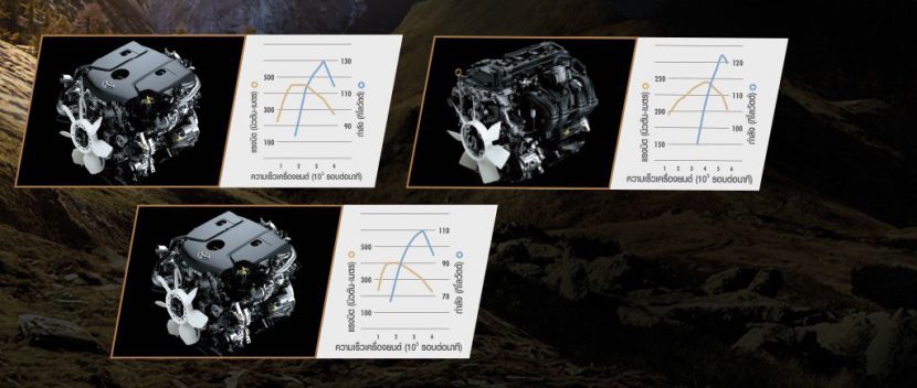 ราคา ฟอร์จูนเนอร์ 2019 โฉมใหม่   Toyota Fortuner ราคา ตารางผ่อนและโปรโมชั่น