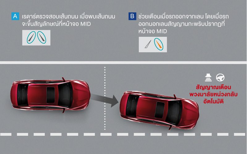 TOYOTA YARIS 2022 Urban Addict และ X Urban ราคาเริ่ม 549,000 บาท ผ่อนถูก 5,000 กว่าบาท