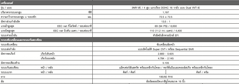 Toyota Yaris Ativ 2024 ราคา ตารางผ่อน เริ่มต้น 5,200 บาท