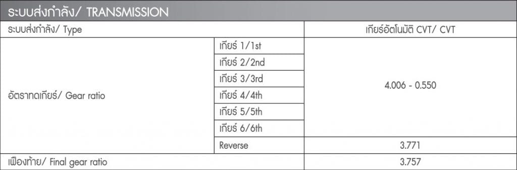 ราคา SUZUKI SWIFT 2019   2020 ซูซูกิ สวิฟ โปรโมชั่น เริ่มต้นผ่อน 5,547 บาทต่อเดือน