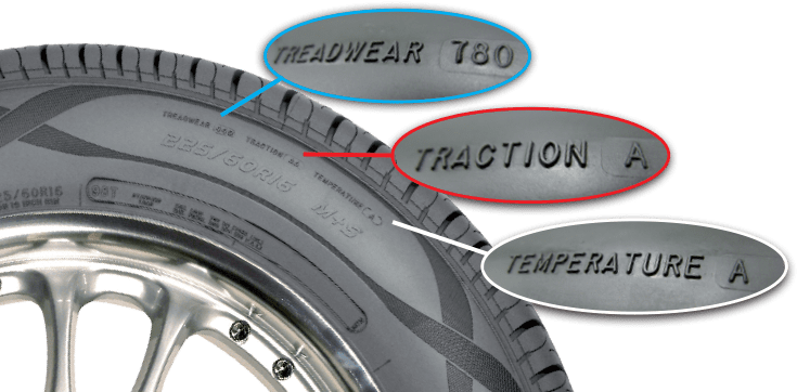 สัญลักษณ์บ่งบอกมาตรฐานของยางรถยนต์