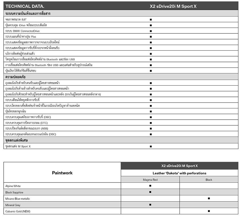 BMW X2 2018 sDrive20i M Sport X สเปค และ ราคาเริ่ม 2.99 ล้านบาท