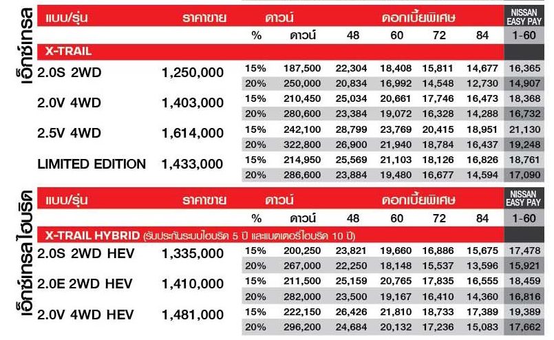 NISSAN X TRAIL และ NISSAN X TRAIL HYBRID โปรใหม่ดอก 0% 5 ปี