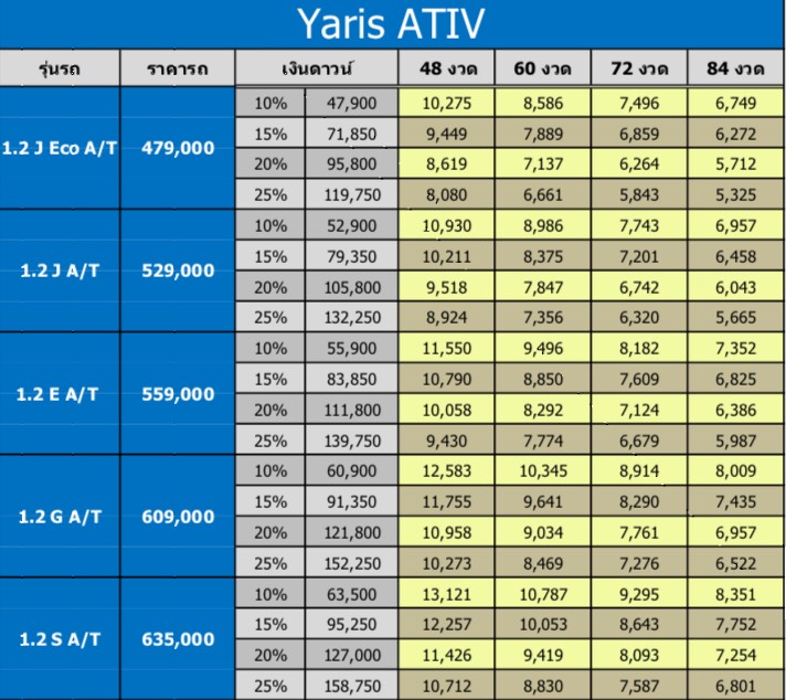 TOYOTA YARIS ATIV 2017   2018 ราคาและโปรโมชั่นผ่อนเริ่มต้น 4,000 บาท