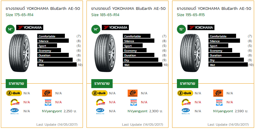 [Buyers Guide] แนะนำ 5 ตัวเลือกยางรถยนต์ประจำฤดูฝน 2017