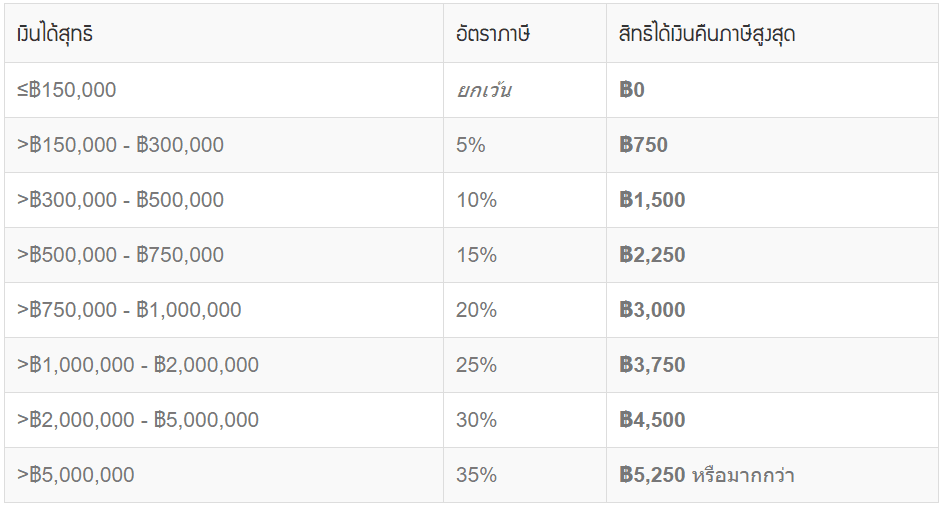 ช้อปช่วยชาติ 2561   2562 ยางรถยนต์ ลดหย่อนภาษี มีรายละเอียดอย่างไร ต้องอ่าน !!