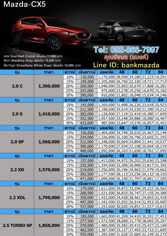 All New MAZDA CX5 2019 2020 ราคา โปรโมชั่น และ ตารางผ่อนถูกสุด 13,000 บาท