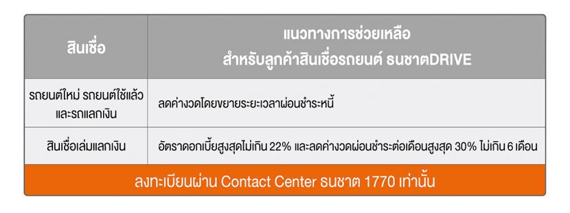 พักชำระหนี้รถยนต์ระยะ 2 Kbank กรุงศรี ธนชาต และ อื่น ๆ จาก COVID 19