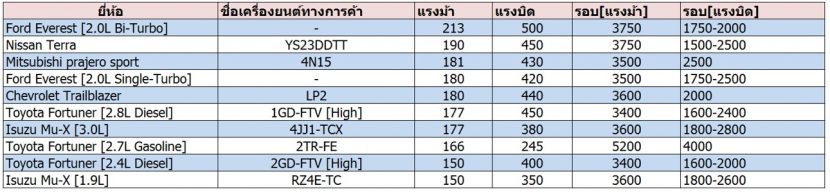 ศึกรถ PPV 2019 หมัดต่อหมัดเครื่องชนเครื่อง