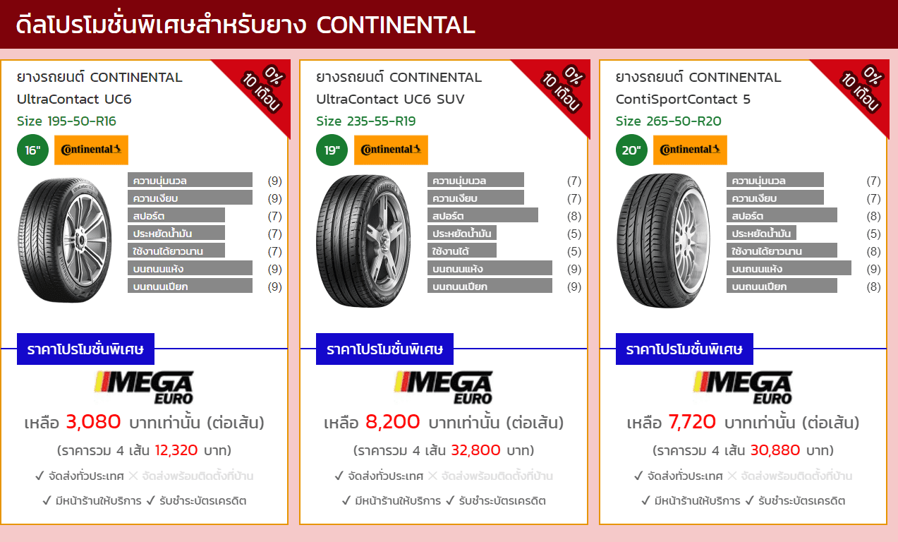 โปรโมชั่นยางรถยนต์ MEGA EURO ลดสูงสุด 2,000 บาท ทุกรุ่นทุกไซส์